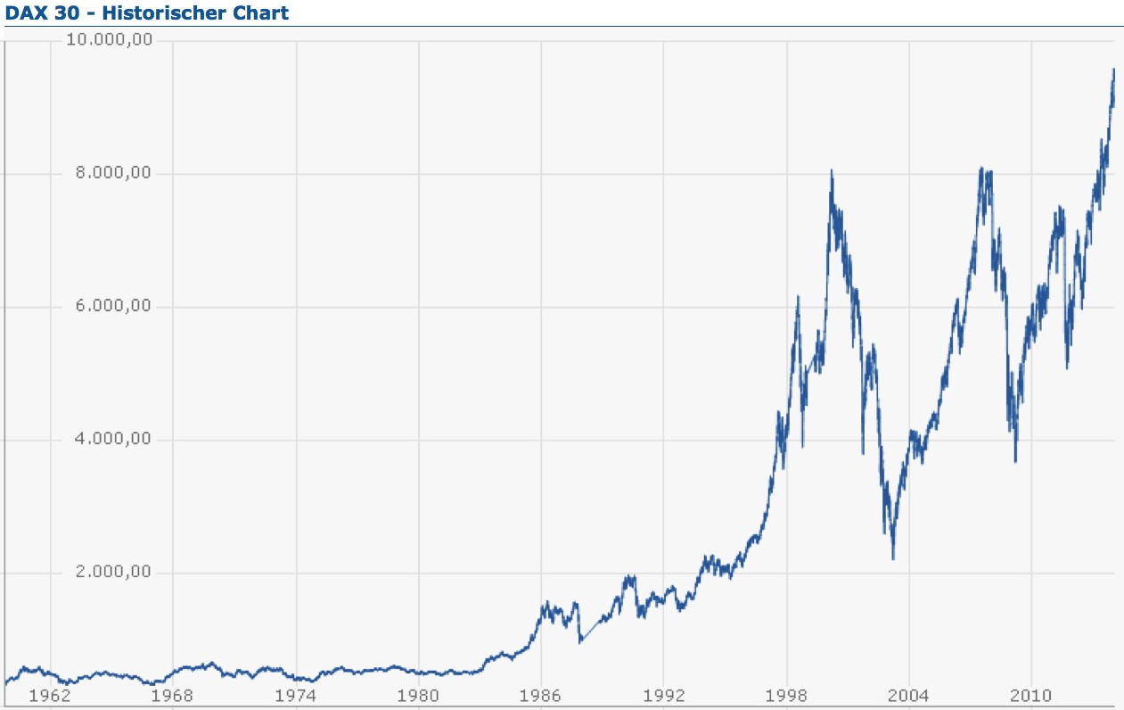2014 - Ende des Bullenmarktes!? 781463