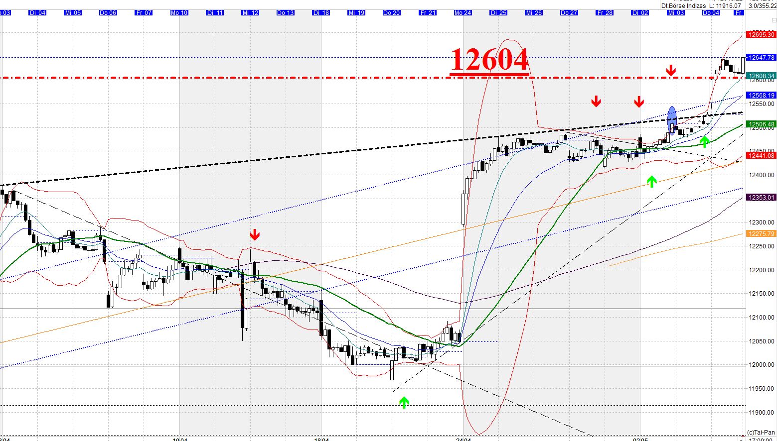 2017 QV-GDAXi-DJ-GOLD-EURUSD-JPY 987879