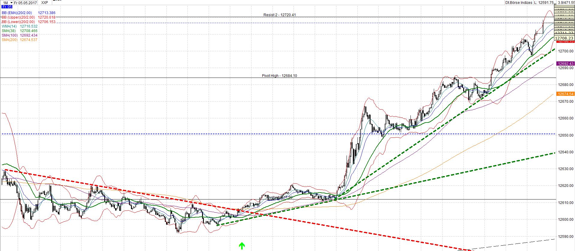 2017 QV-GDAXi-DJ-GOLD-EURUSD-JPY 988007