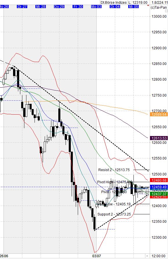 Heute beginnt der neue Bärenmarkt 999643