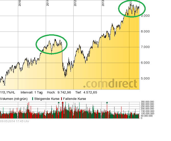 2014 QV DAX-DJ-GOLD-EURUSD-JPY 722281