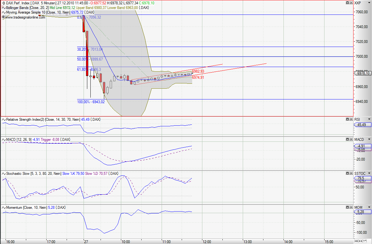 Quo Vadis Dax 2010 - Das Original 368551