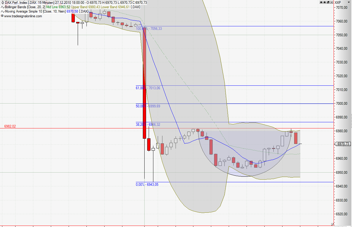 Quo Vadis Dax 2010 - Das Original 368796
