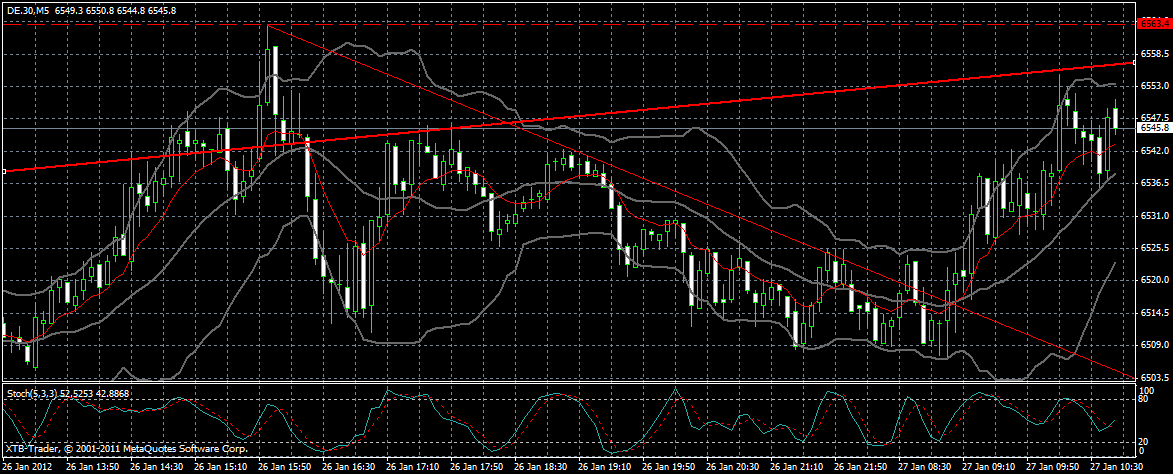 Indexhandel 2012 Rally trotz unzähligen Krisen? 479989