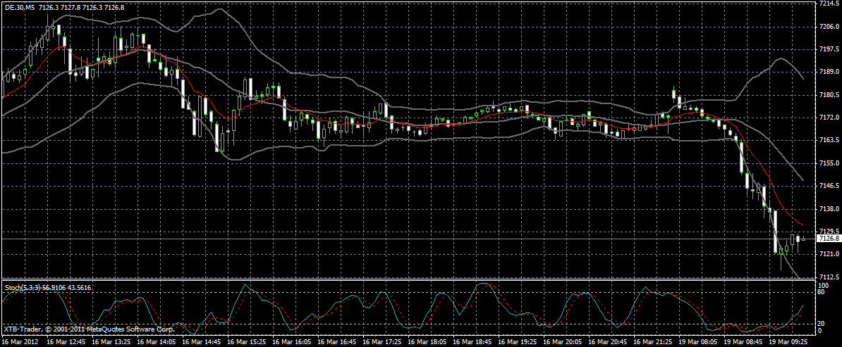 Indexhandel 2012 Rally trotz unzähligen Krisen? 493995