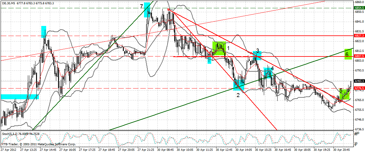 Indexhandel 2012 Rally trotz unzähligen Krisen? 505091