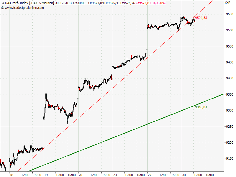 DAX 2014 strong long! Spiel mit offenen Karten! 677540