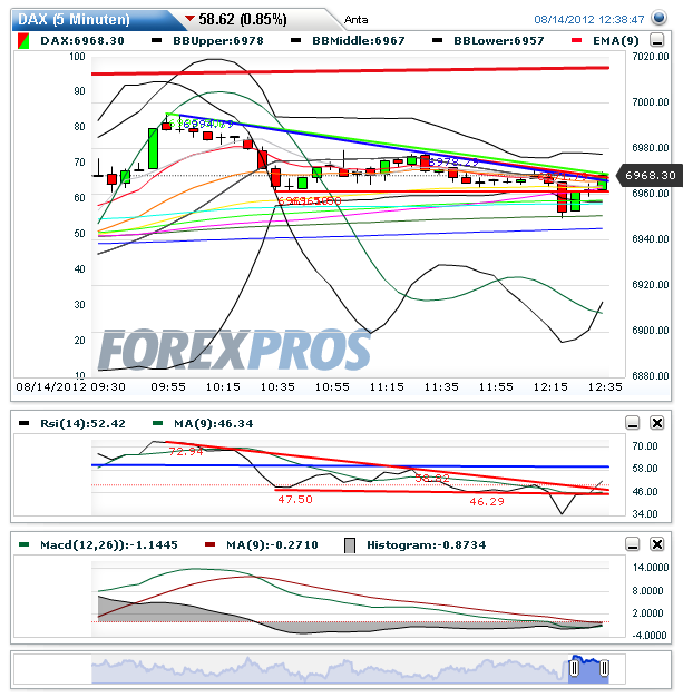 Indexhandel 2012 Rally trotz unzähligen Krisen? 529629