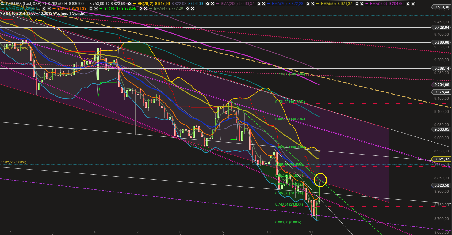 CFDs auf den DAX 764148