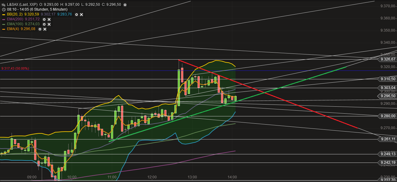 QV ultimate (unlimited) 706411