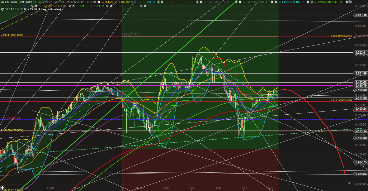 QuoVadisDax - das Original - Nachfolgethread 774637