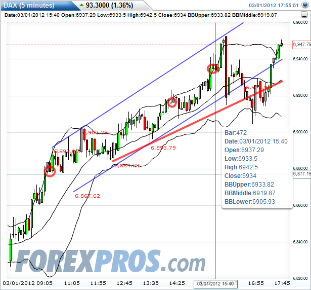 Quo Vadis Dax 2012 - Krise ohne Ende? 490080