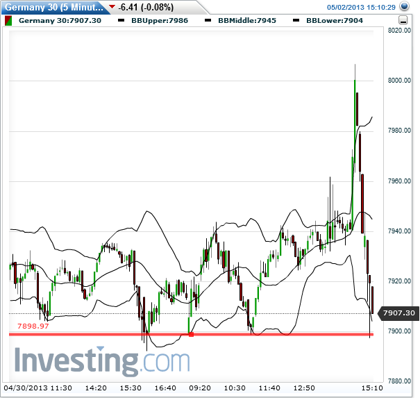 Quo Vadis Dax 2013 - Up, dank Liquidität 602704
