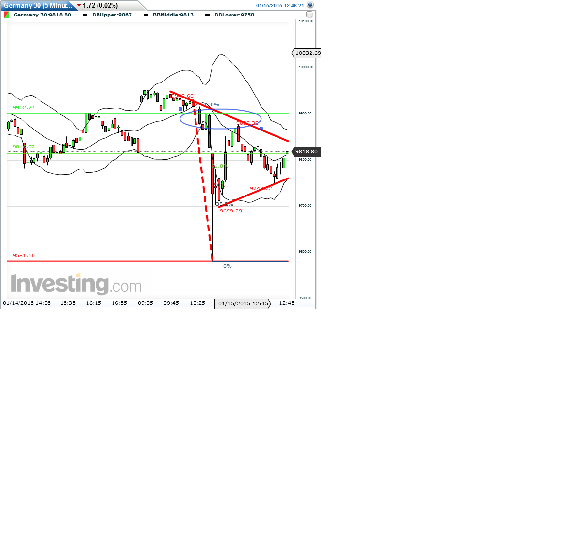 QuoVadisDax - das Original - Nachfolgethread 789927