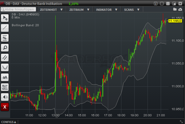 QuoVadisDax - das Original - Nachfolgethread 800945