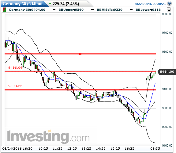 QuoVadisDax - das Original - Nachfolgethread 923444