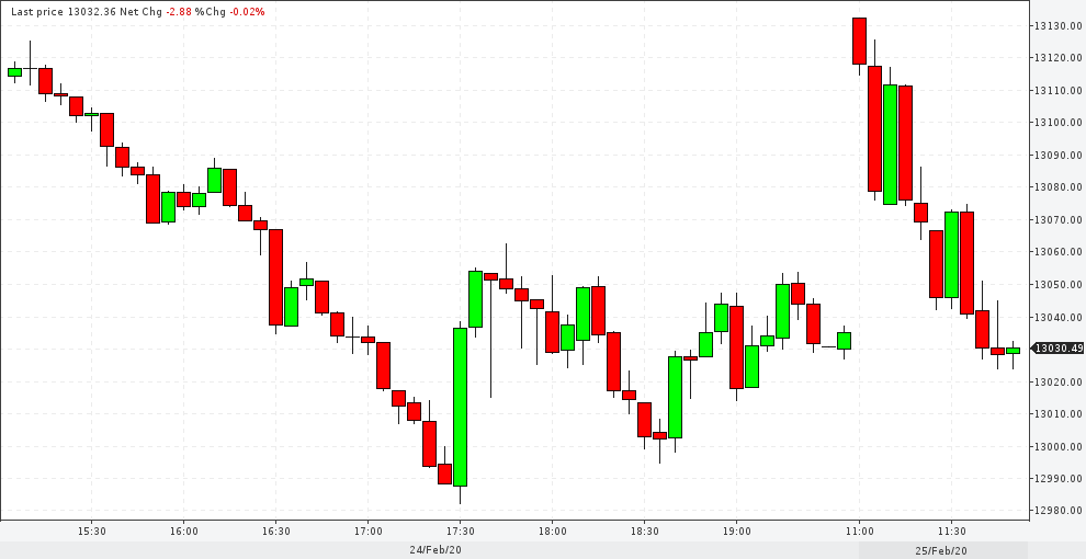 QuoVadisDax - das Original - Nachfolgethread 1162045
