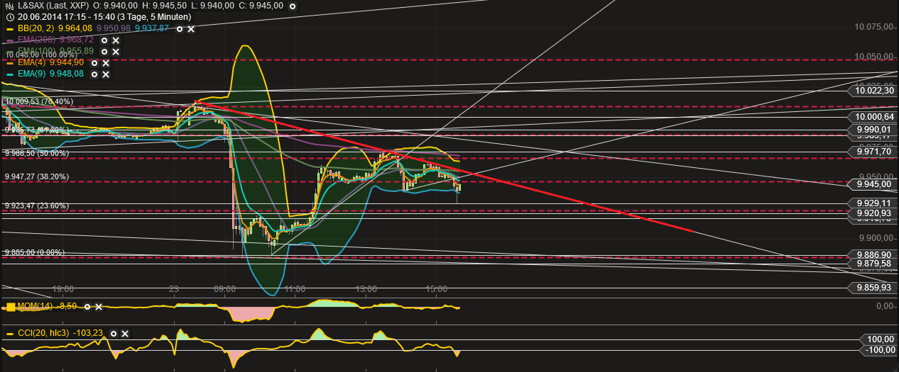 QuoVadisDax - das Original - Nachfolgethread 734874