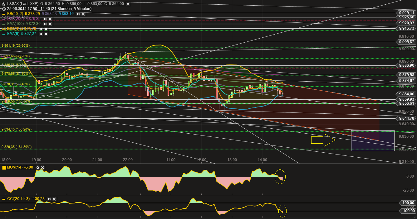 QuoVadisDax - das Original - Nachfolgethread 735913