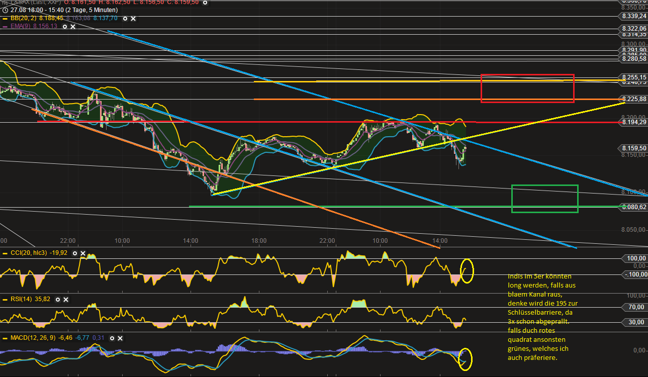 Quo Vadis Dax 2013 - Up, dank Liquidität 639142