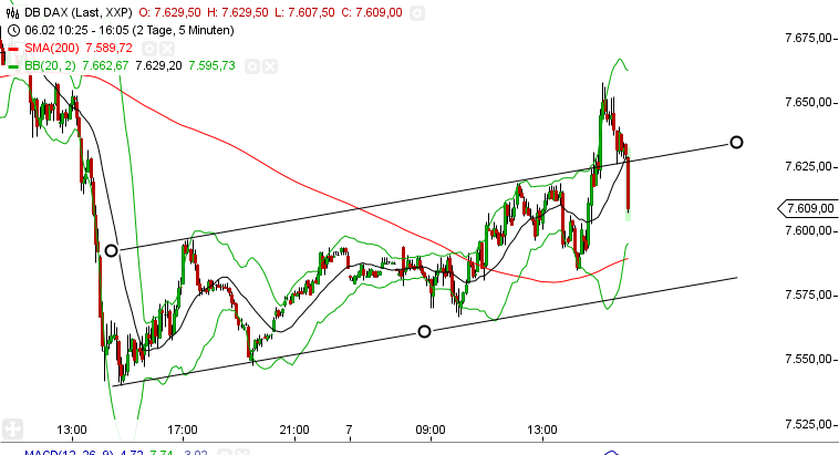 2013 QV DAX-DJ-GOLD-EURUSD-JPY 576519