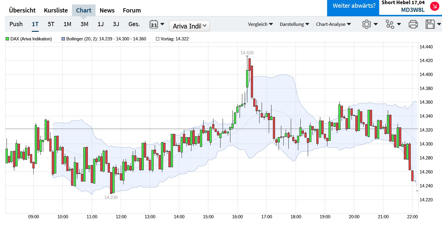 QuoVadisDax - das Original - Nachfolgethread 1342139