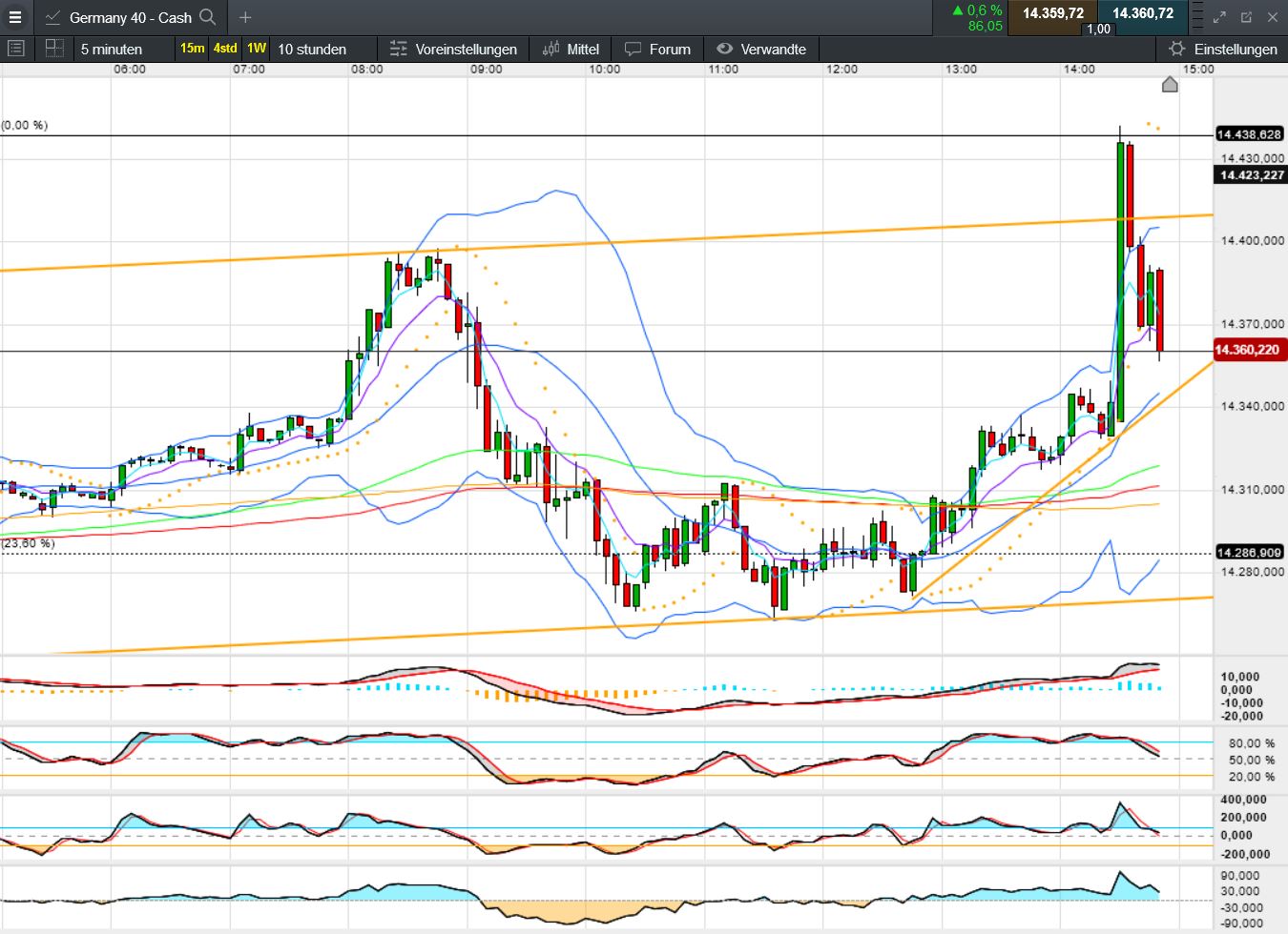 QuoVadisDax - das Original - Nachfolgethread 1342240