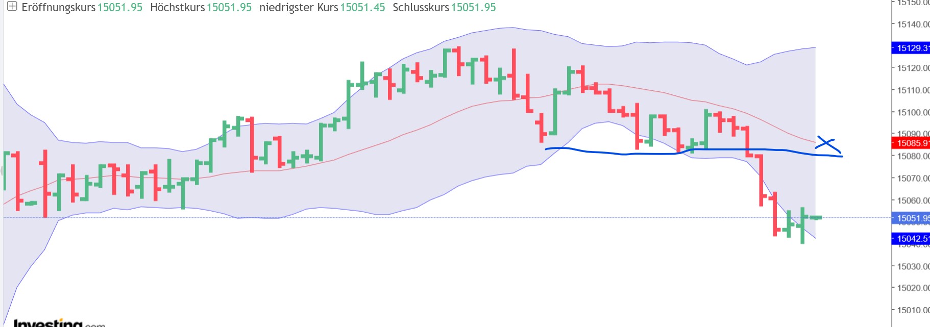 QuoVadisDax - das Original - Nachfolgethread 1351257