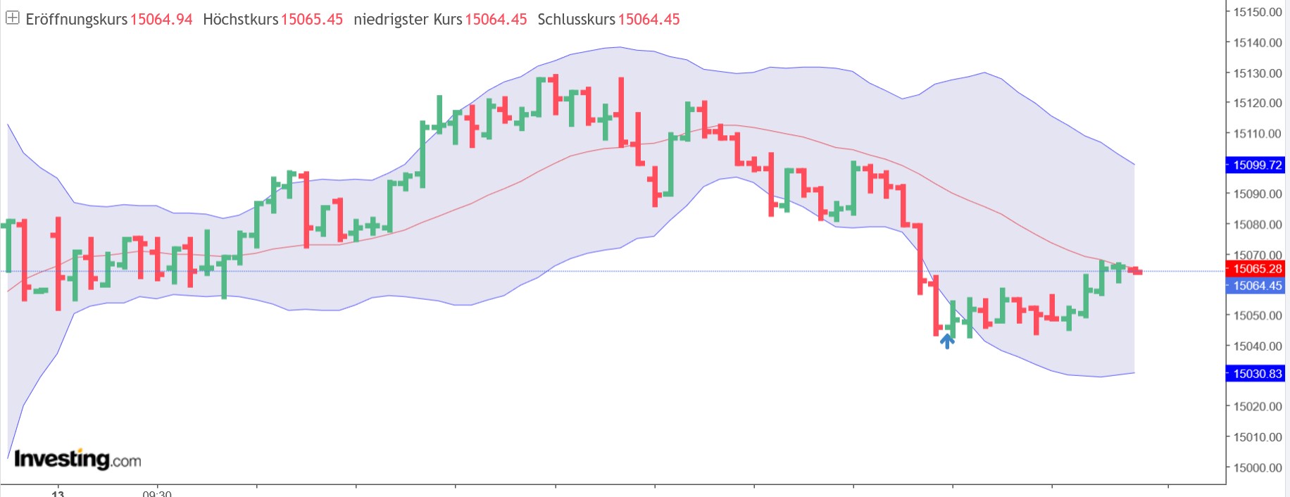 QuoVadisDax - das Original - Nachfolgethread 1351275