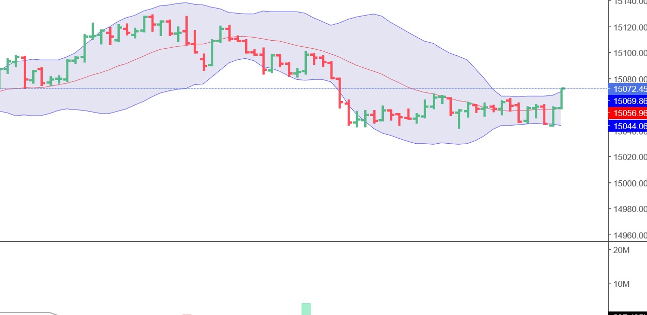 QuoVadisDax - das Original - Nachfolgethread 1351288