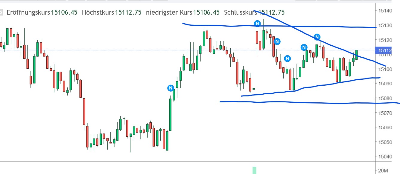 QuoVadisDax - das Original - Nachfolgethread 1351602