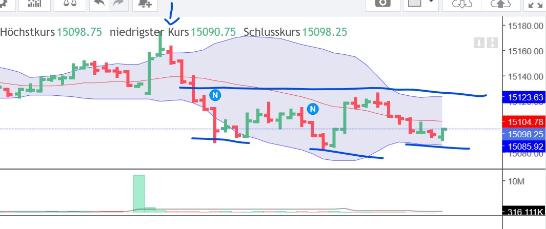 QuoVadisDax - das Original - Nachfolgethread 1351759