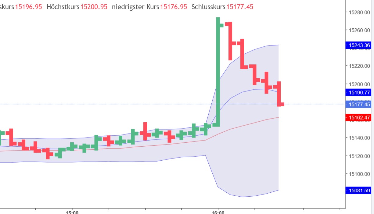 QuoVadisDax - das Original - Nachfolgethread 1351831