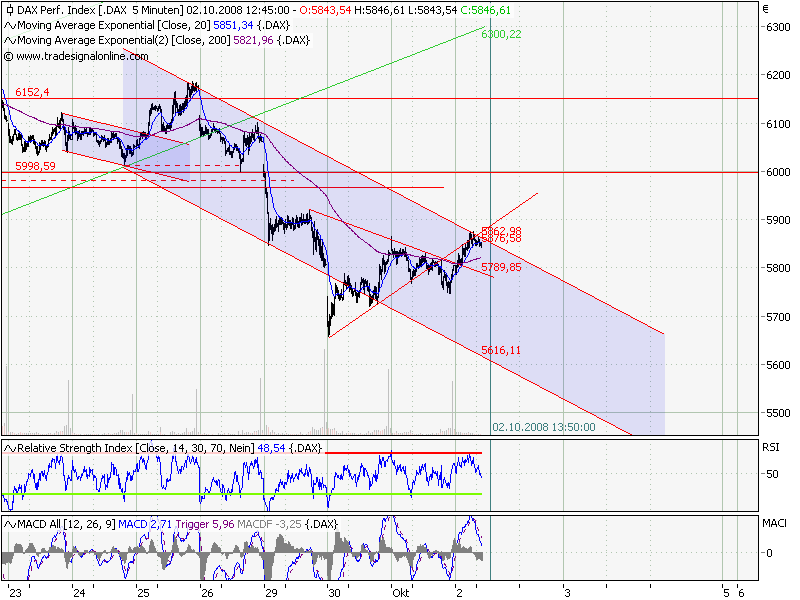 Die Bullen scharren gar nicht mit den Hufen, 189989