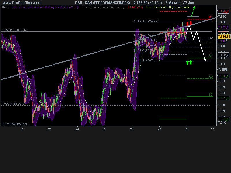 Quo Vadis Dax 2011 - All Time High? 376292