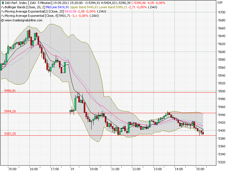 Quo Vadis Dax 2011 - All Time High? 440627