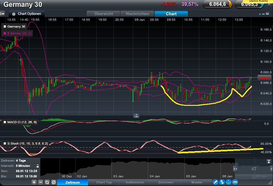 Quo Vadis Dax 2012 - Krise ohne Ende? 474713