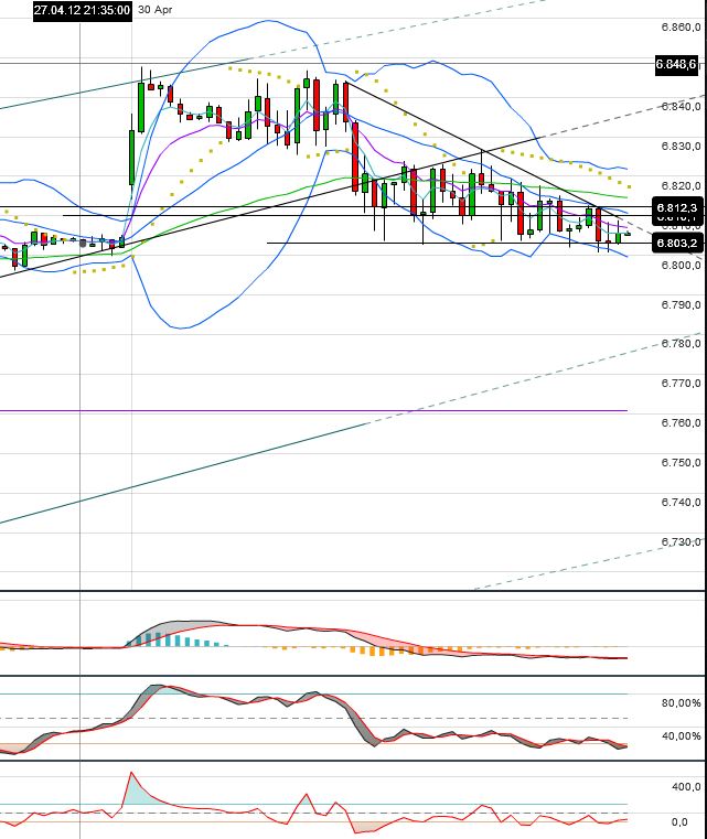 Indexhandel 2012 Rally trotz unzähligen Krisen? 504896