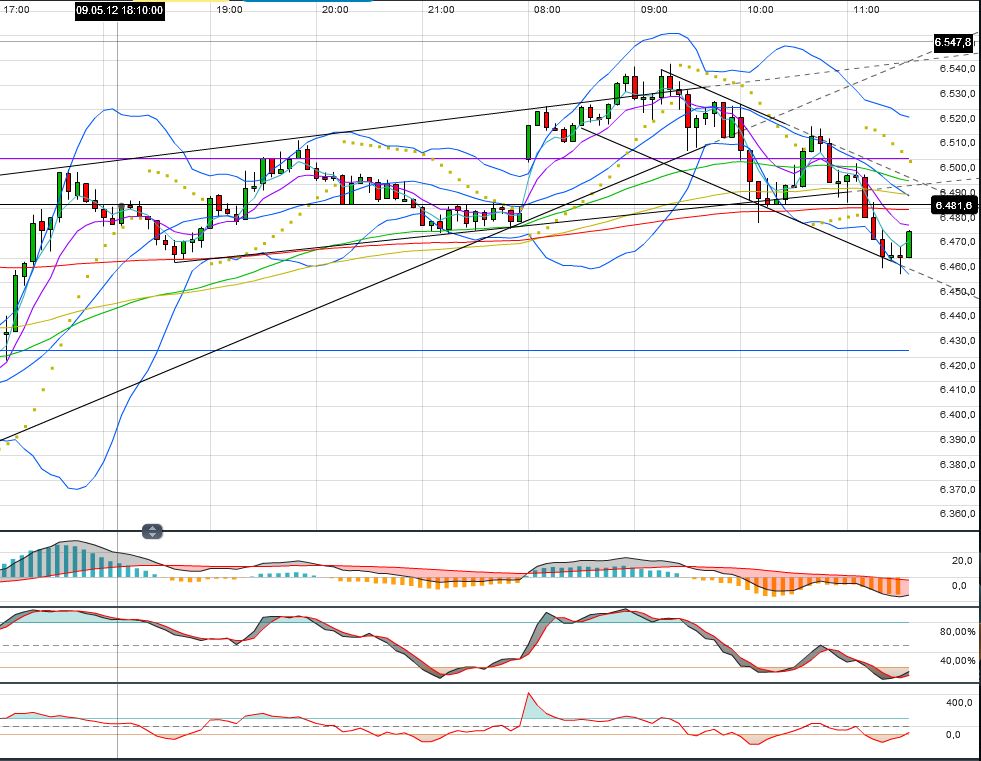 Indexhandel 2012 Rally trotz unzähligen Krisen? 507355