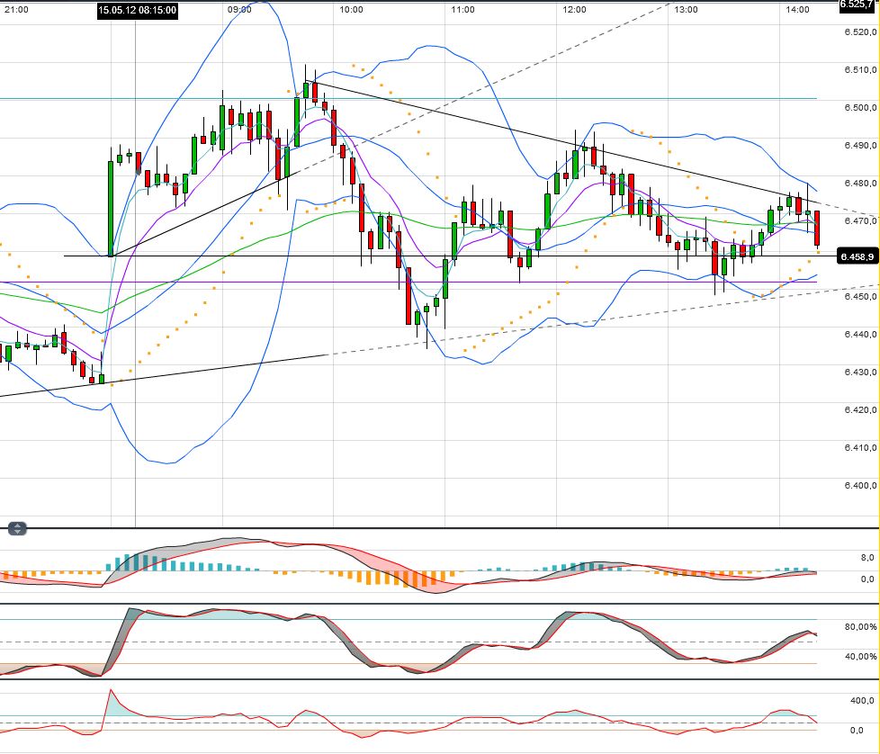 Indexhandel 2012 Rally trotz unzähligen Krisen? 508442