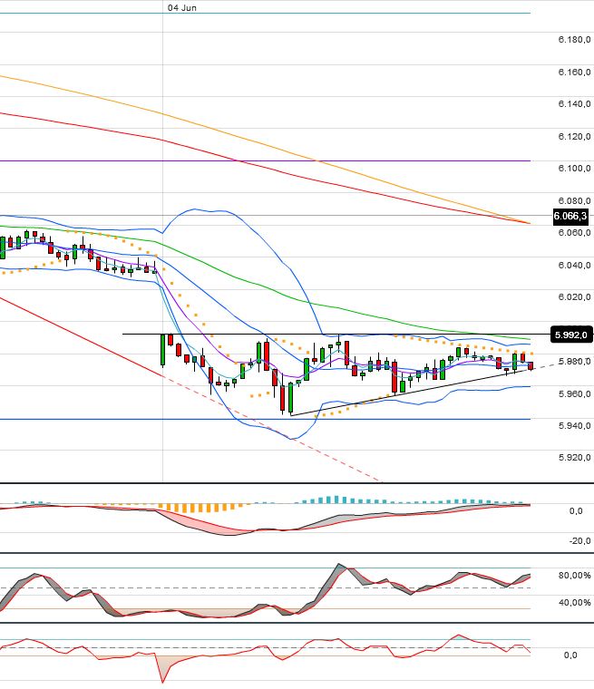 Indexhandel 2012 Rally trotz unzähligen Krisen? 512979