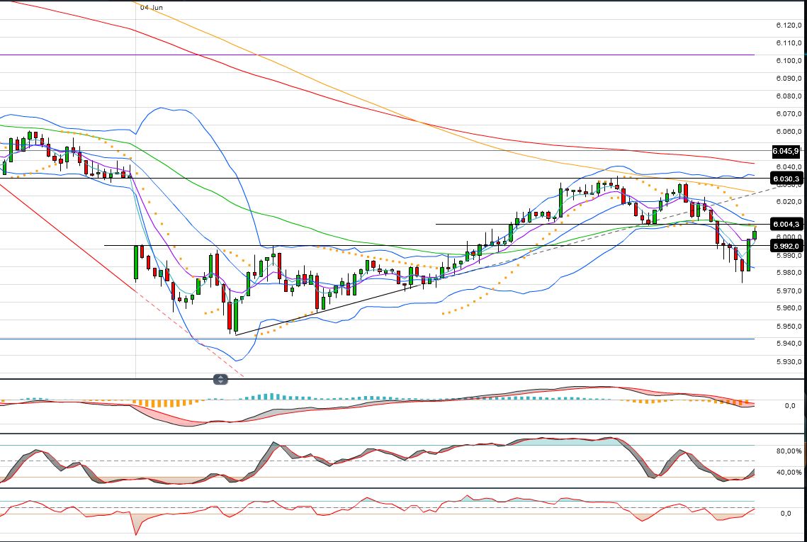 Indexhandel 2012 Rally trotz unzähligen Krisen? 513046