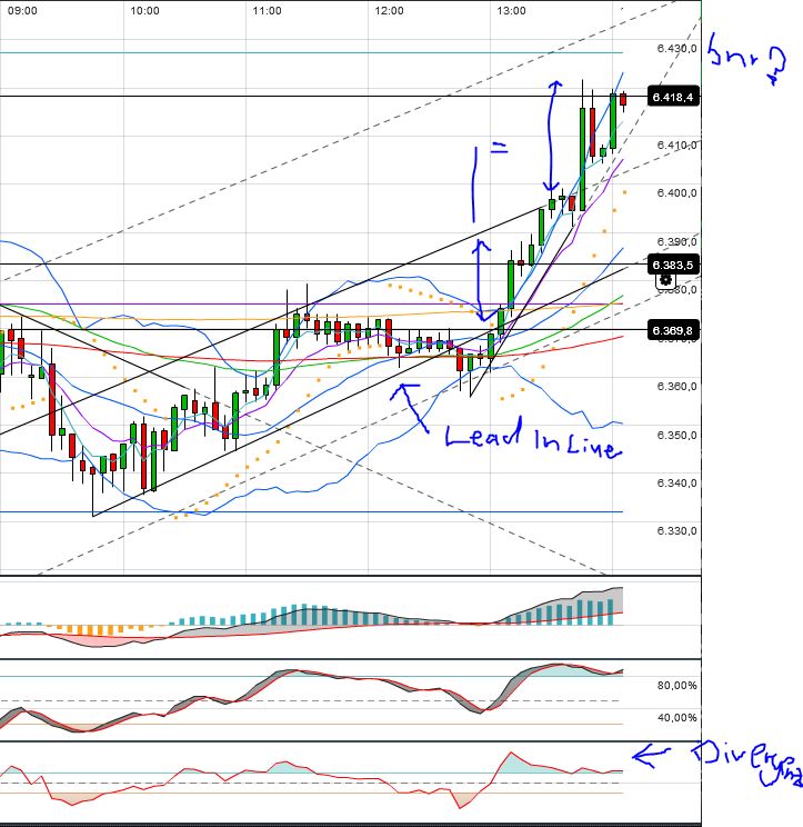 Indexhandel 2012 Rally trotz unzähligen Krisen? 516951