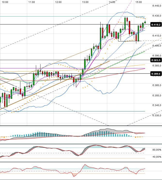 Indexhandel 2012 Rally trotz unzähligen Krisen? 516992