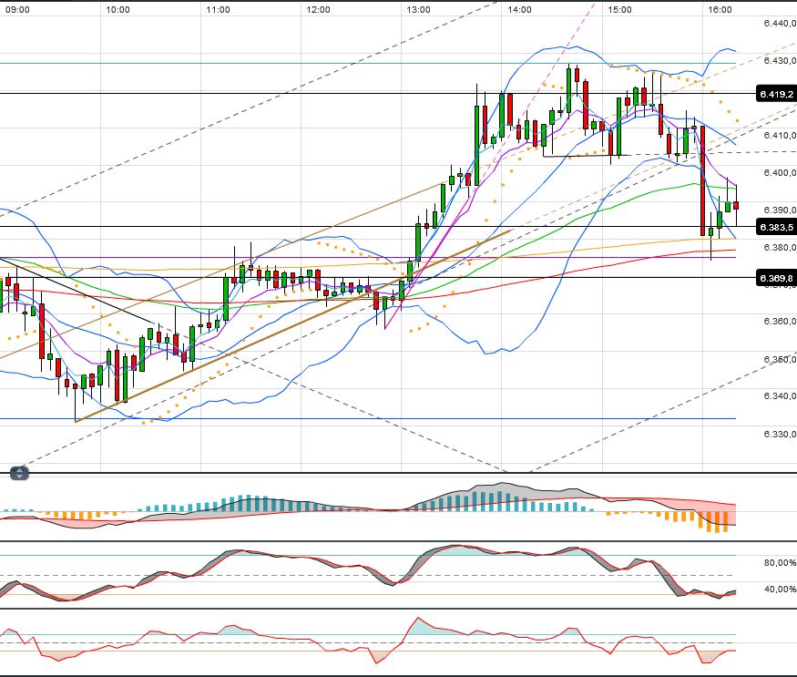 Indexhandel 2012 Rally trotz unzähligen Krisen? 517016