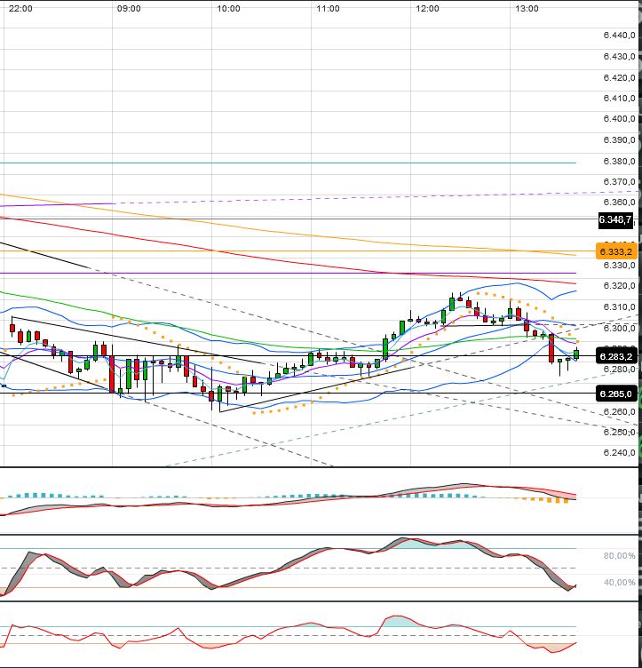 Indexhandel 2012 Rally trotz unzähligen Krisen? 517313
