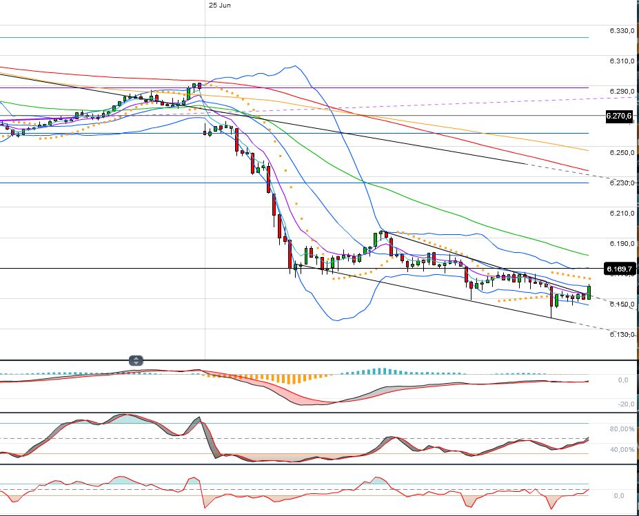 Indexhandel 2012 Rally trotz unzähligen Krisen? 517859