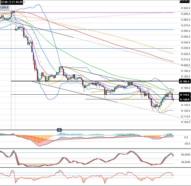 Indexhandel 2012 Rally trotz unzähligen Krisen? 517907