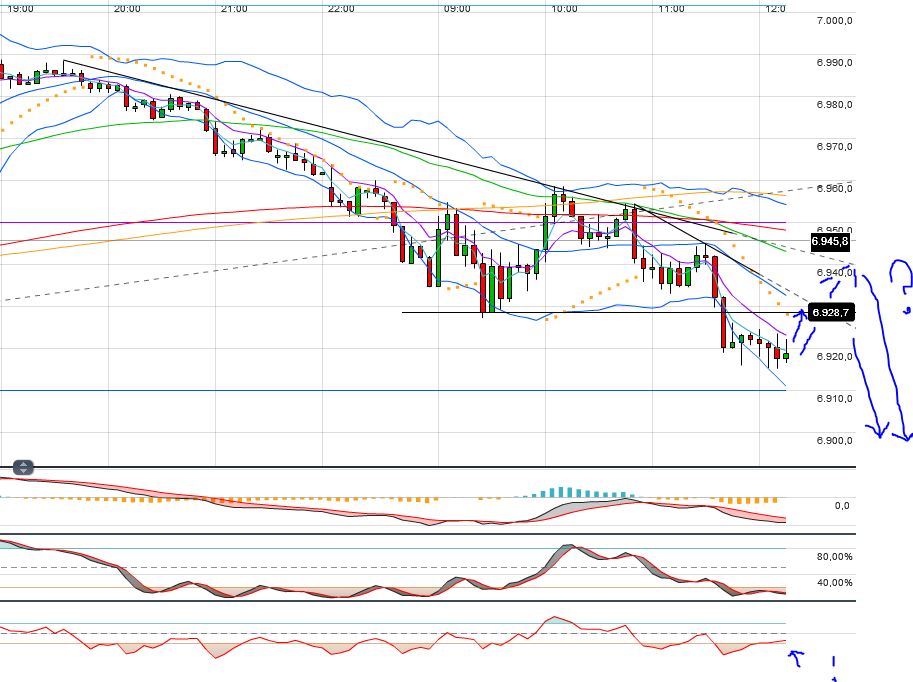 Indexhandel 2012 Rally trotz unzähligen Krisen? 528335