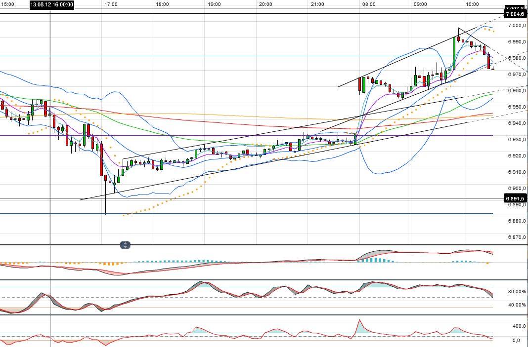 Indexhandel 2012 Rally trotz unzähligen Krisen? 529590